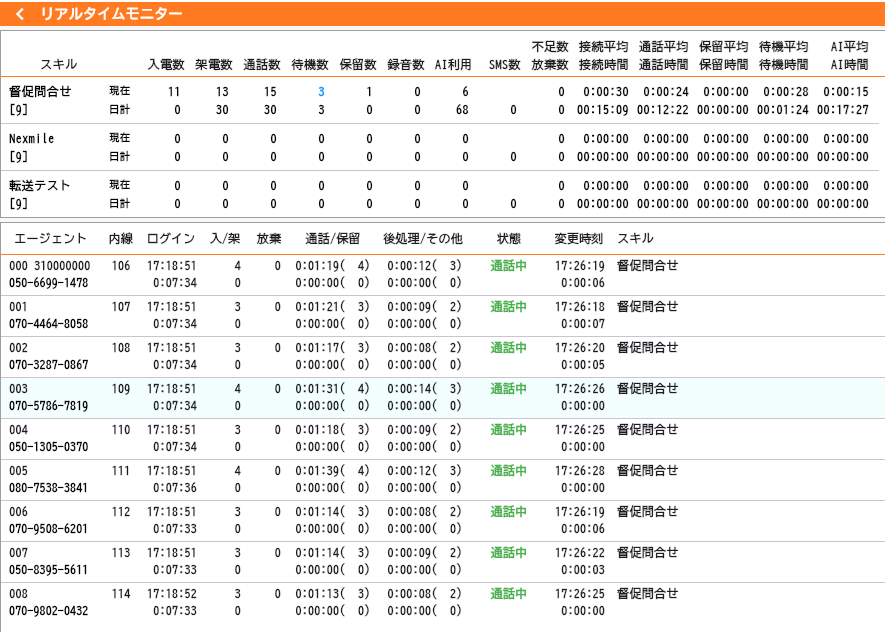Gnox 分析レポート画面