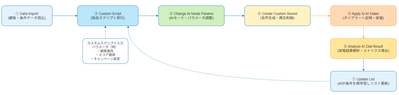 Gnox AIナレッジ反映・高度条件抽出画面