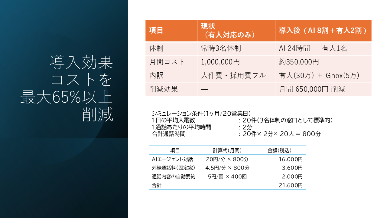 コスト削減シミュレーション資料